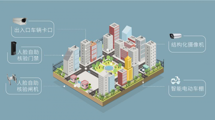 智慧社區新篇章 紅門智能科技自動化服務融入生活，物聯網技術服務在身邊