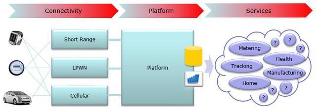 混合物聯網平臺 加速創新，網友評論揭示行業趨勢