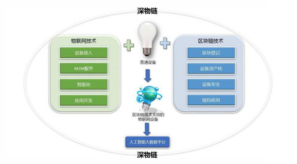 物聯(lián)網(wǎng)技術服務 驅(qū)動數(shù)字化轉(zhuǎn)型的核心引擎