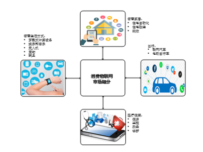 剖析物聯(lián)網(wǎng)的需求 - 第一部分 物聯(lián)網(wǎng)技術服務